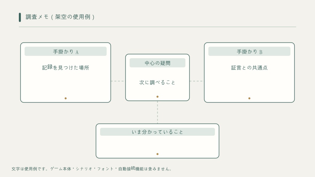 手掛かりを整理する関係図ボード・接続線