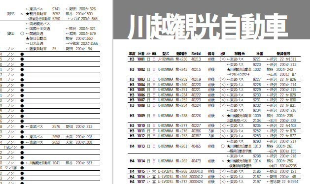 ★書籍版★21冬新刊★移籍車ハンドブックR 24 東武バス・朝日自動車グループ