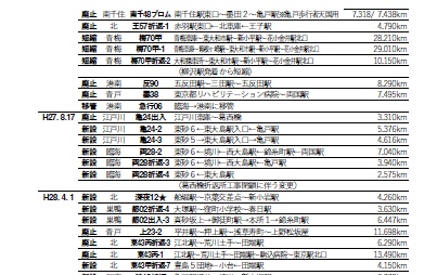 ★21冬新刊★PDF版★都営バス系統別データブック 2021
