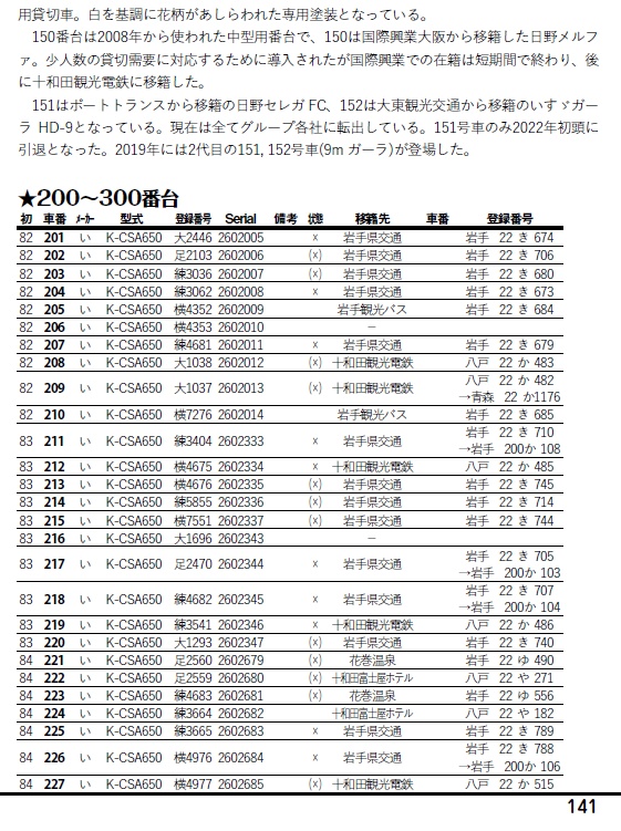 ★22冬新刊★移籍車ハンドブックR 28 国際興業
