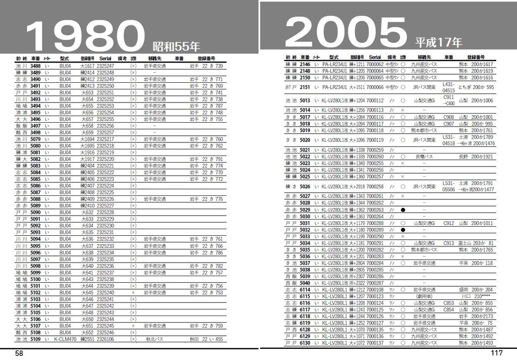 ◆22冬新刊★PDF★移籍車ハンドブックR 28 国際興業