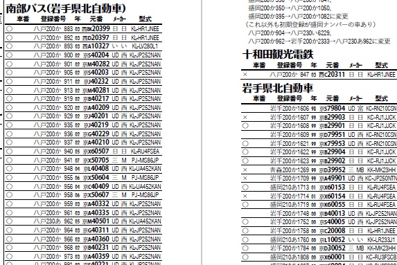 23夏新刊★PDF版★移籍車ハンドブックR 30 京王バス・西東京バス