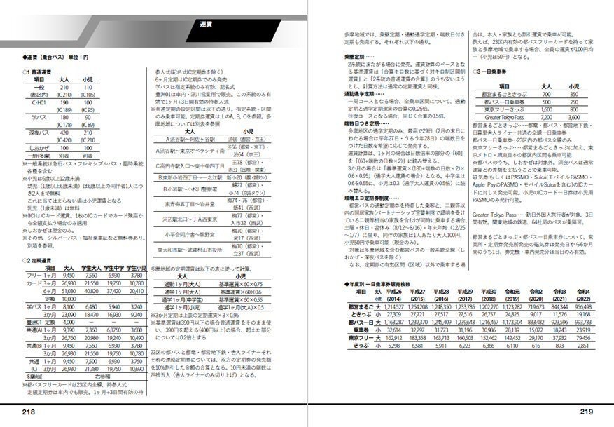 23冬新刊☆PDF版☆都営バス系統別データブック 2023 - 都営バス