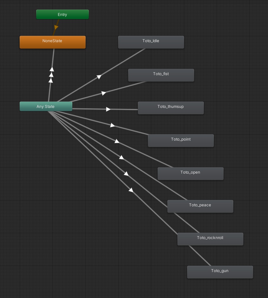 表情固定ギミックの自動生成機