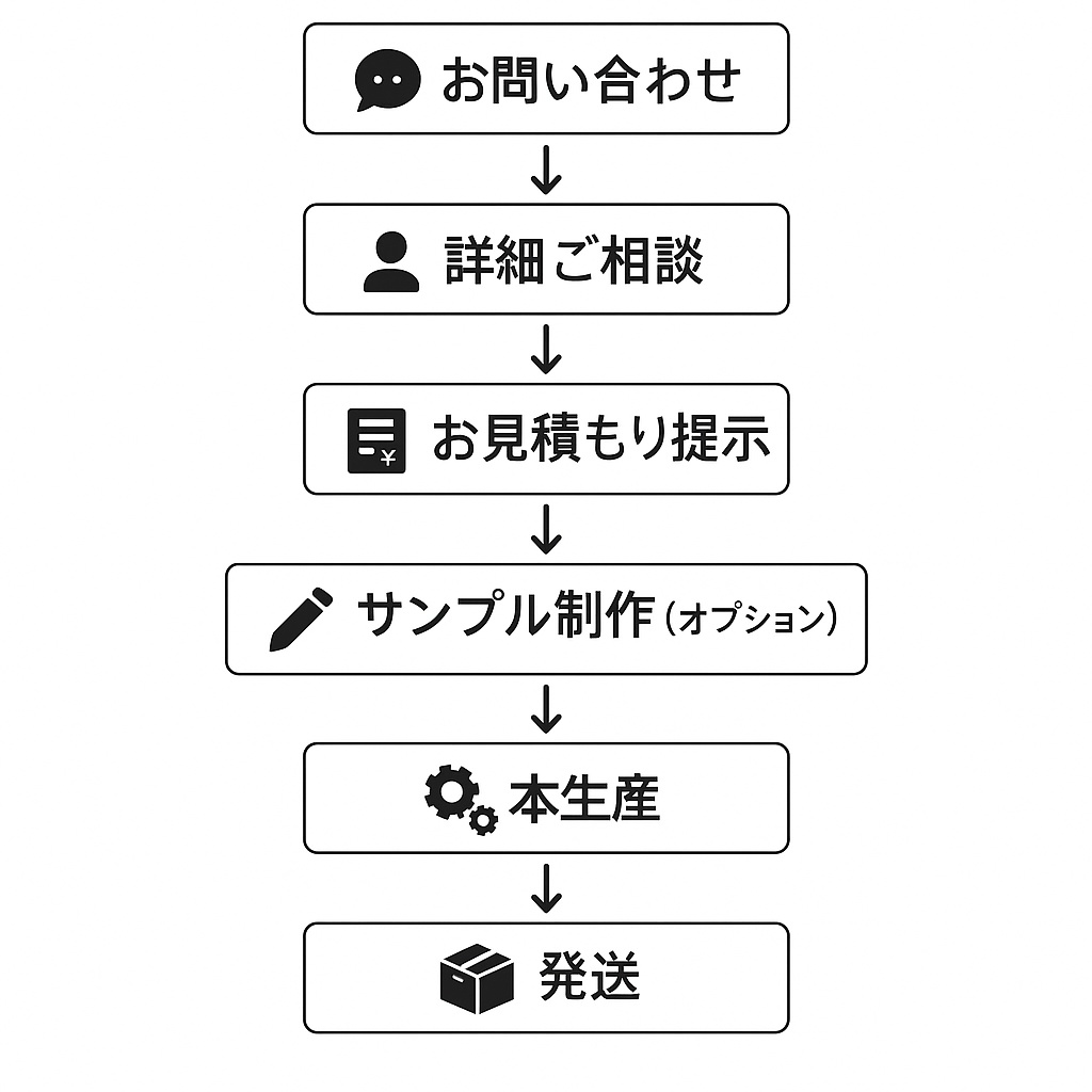 【完全オーダーメイド】あなたの絵を刺繍バッジに!高品質・工場直送