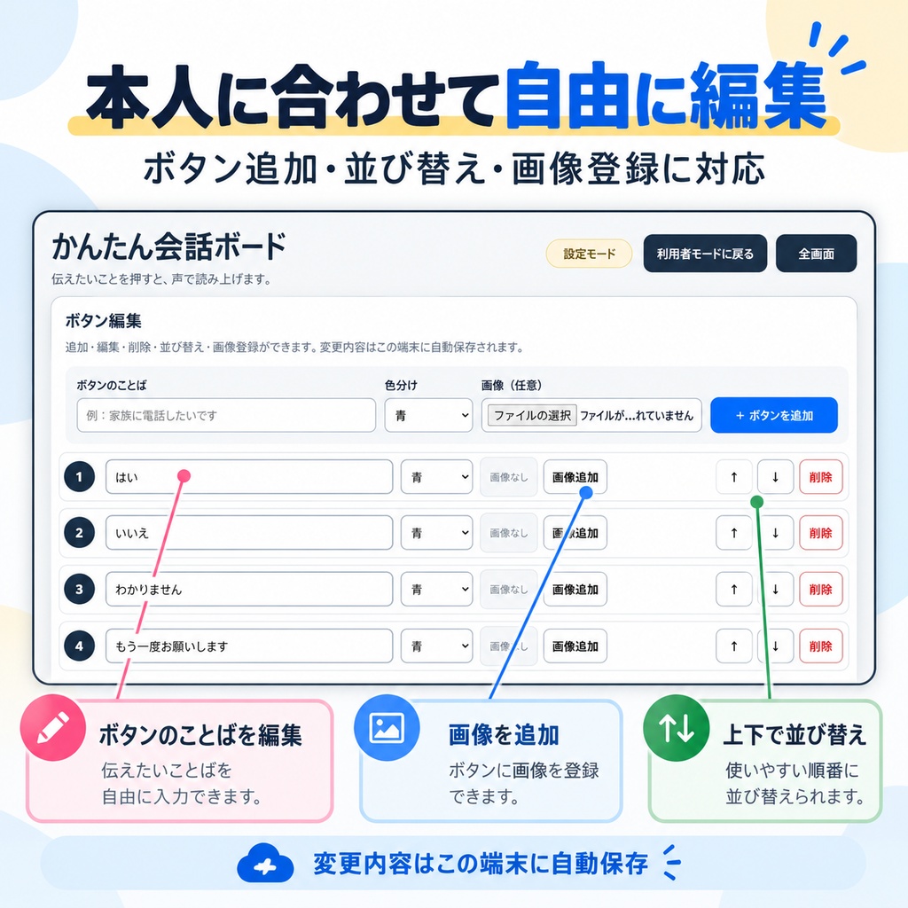 かんたん会話ボード|大きなボタンで伝える音声コミュニケーション支援ツール