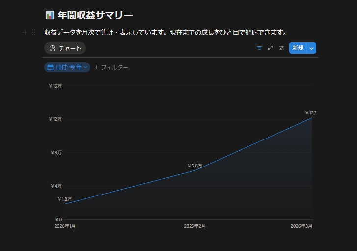 【Notion】副業マネージャー|収入・案件・経費を一元管理