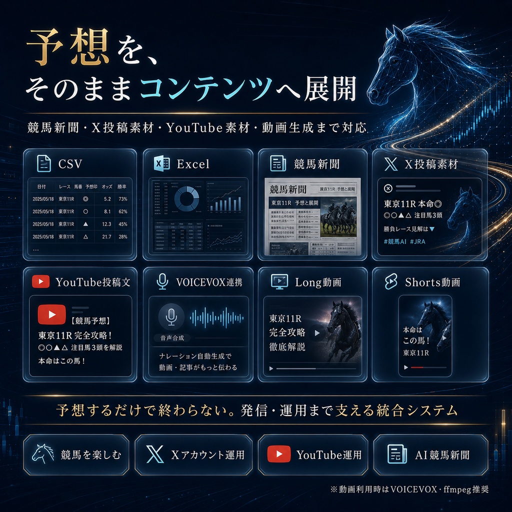 JRA競馬AI V1|購入者ごとに育つ自己学習型競馬AIシステム