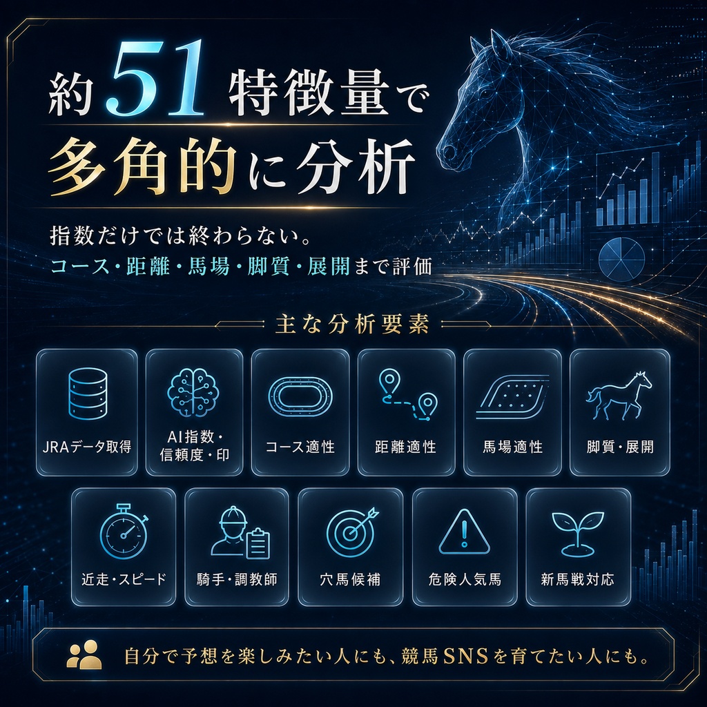 JRA競馬AI V1|購入者ごとに育つ自己学習型競馬AIシステム
