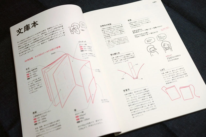 本とデザイン研究ノート 本ってだいたいこうなってますよね?