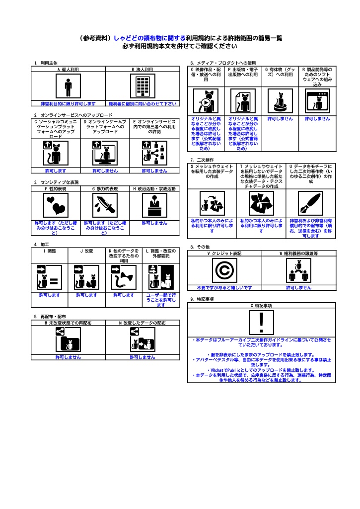 【3Dモデル】天童アリス(アーマー)【VRChat】