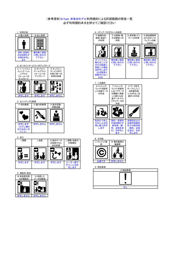 オリジナル3Dモデル【QiYuan 祈鸢】Ver.2.00】