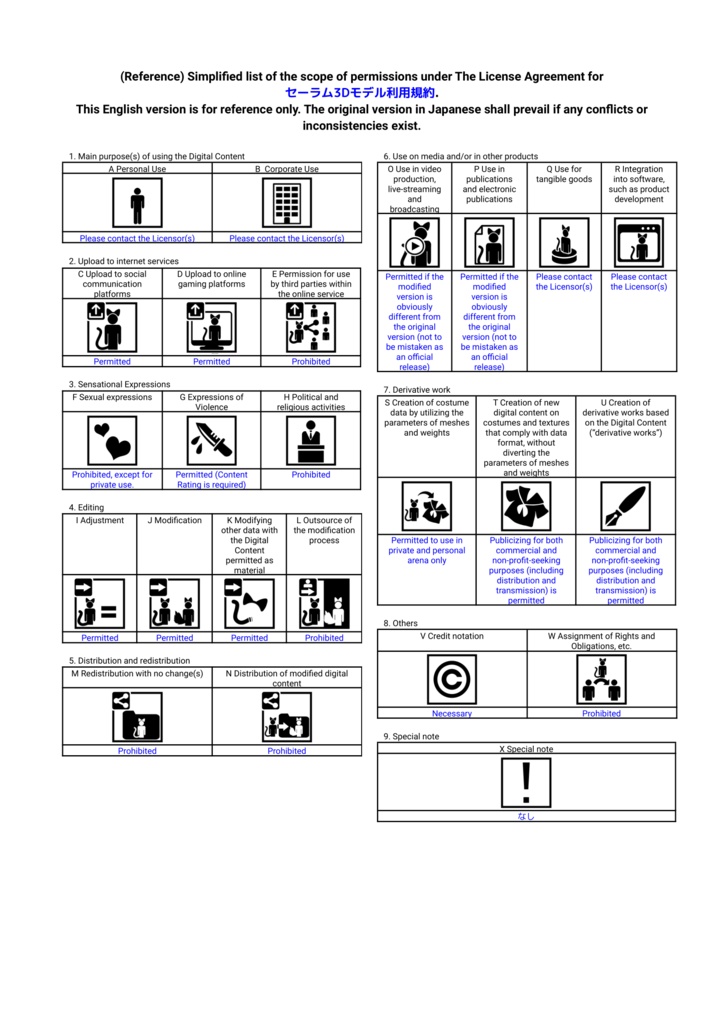 オリジナル3Dモデル【セーラム】Ver3.0 Update