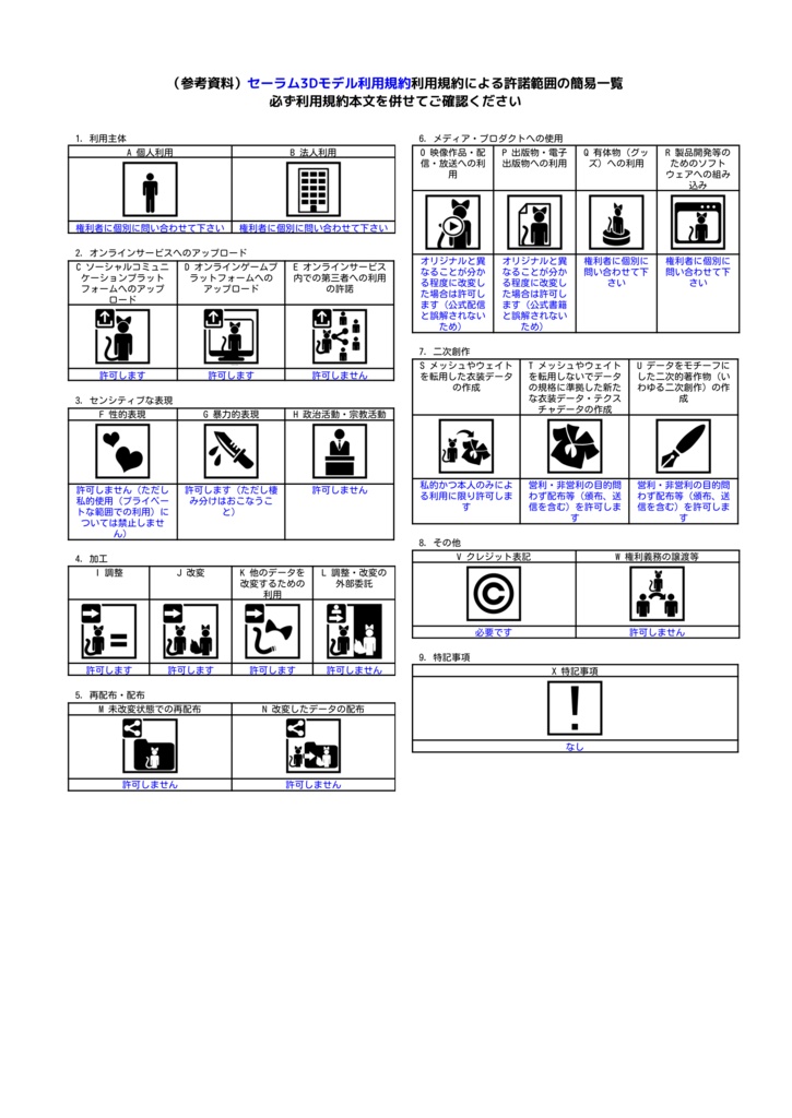 オリジナル3Dモデル【セーラム】Ver3.0 Update