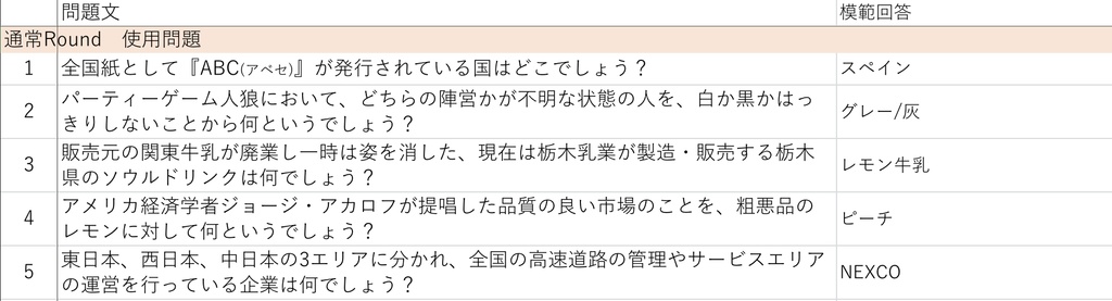 #企画名がなくても企画は成立します 使用問題集