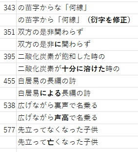 #企画名Ⅳ 記録集