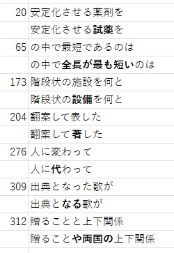 #企画名Ⅳ 記録集