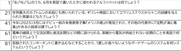 BNS4100問対策ペーパー(だったもの)