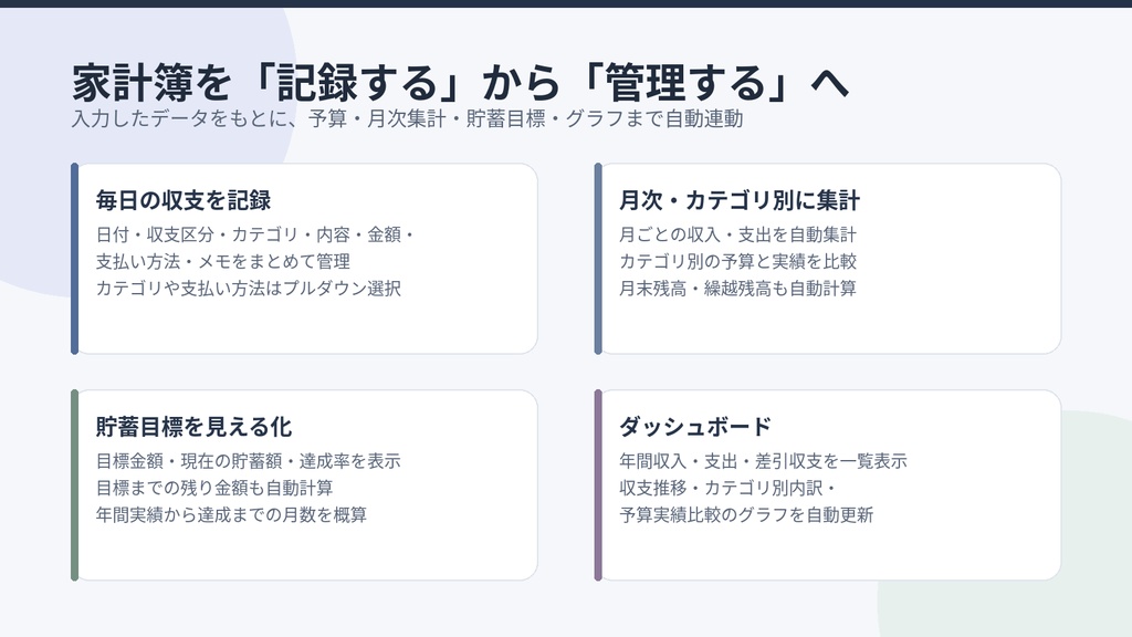 家計簿テンプレート