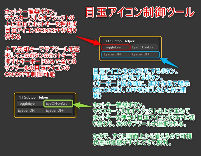 Zbrushのサブツール操作プラグイン「YT Subtool Helper」