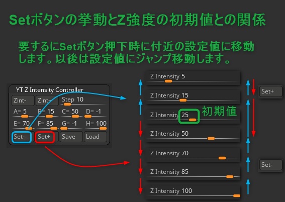 Zbrushのz強度をホットキーで変更するプラグイン Yt Z Intensity
