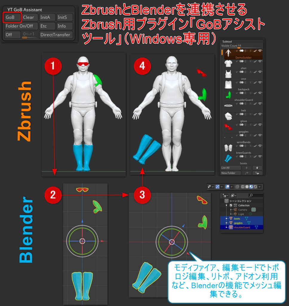 ZbrushとBlenderを連携させるZbrush用プラグイン「YT GoB アシストツール」（Windows専用）