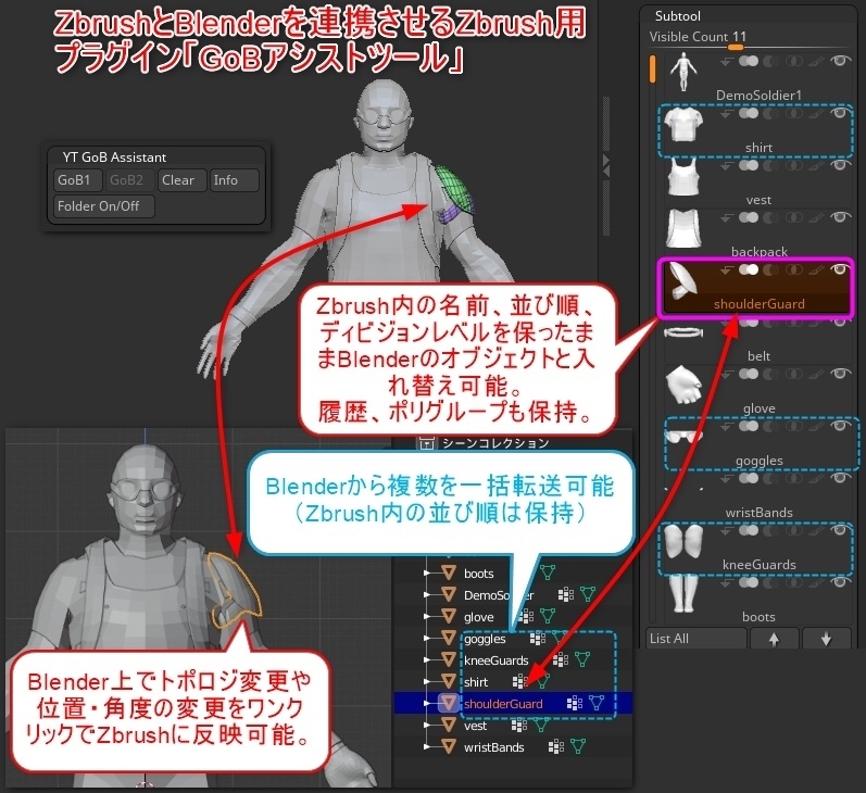 ZbrushとBlenderを連携させるZbrush用プラグイン「YT GoB アシストツール」(Windows専用)