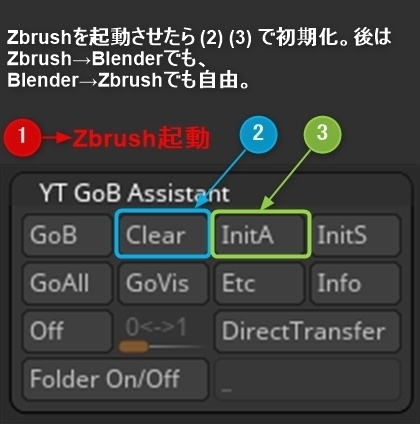 ZbrushとBlenderを連携させるZbrush用プラグイン「YT GoB アシストツール」(Windows専用)