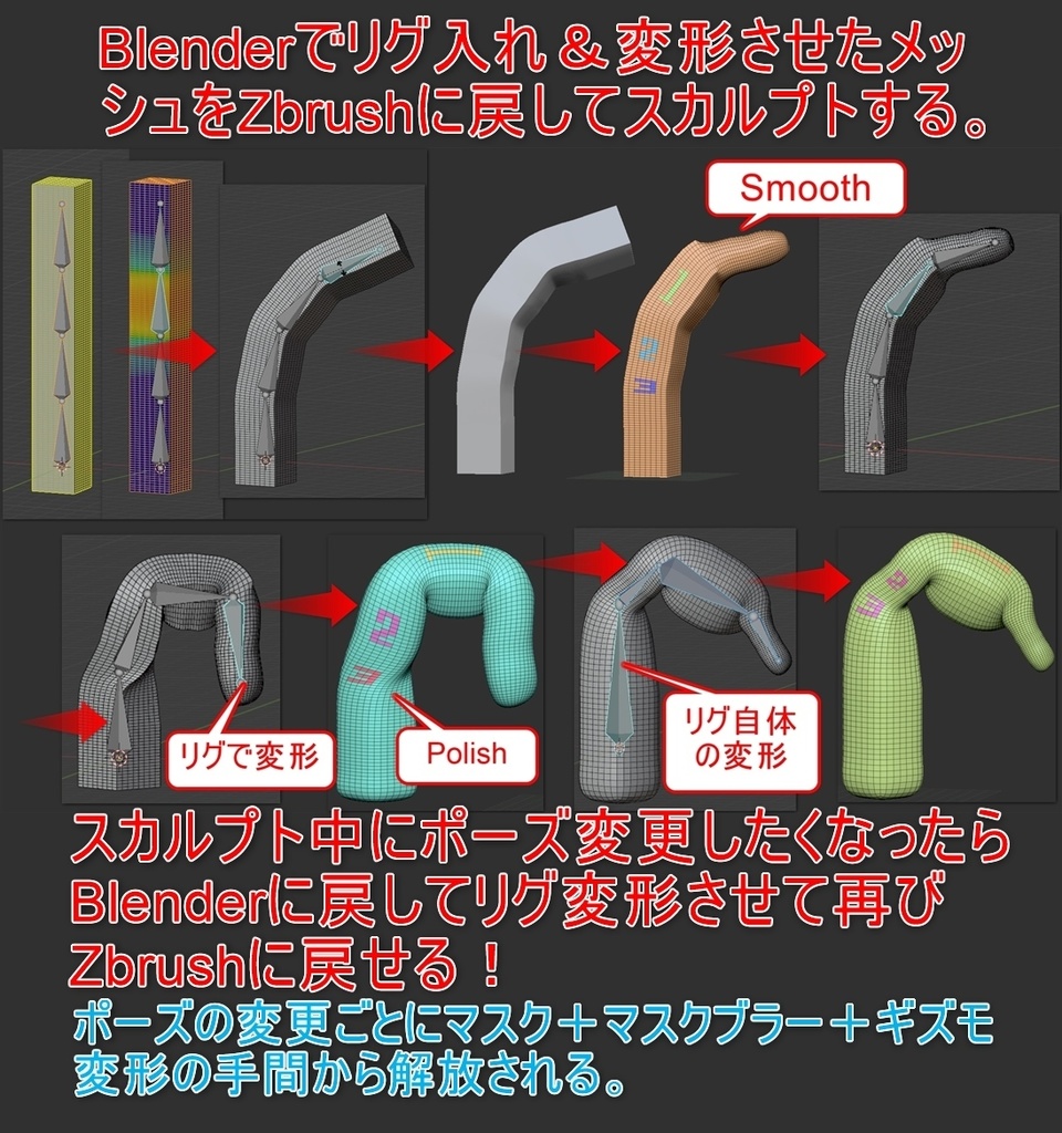 ZbrushとBlenderを連携させるZbrush用プラグイン「YT GoB アシストツール」(Windows専用)