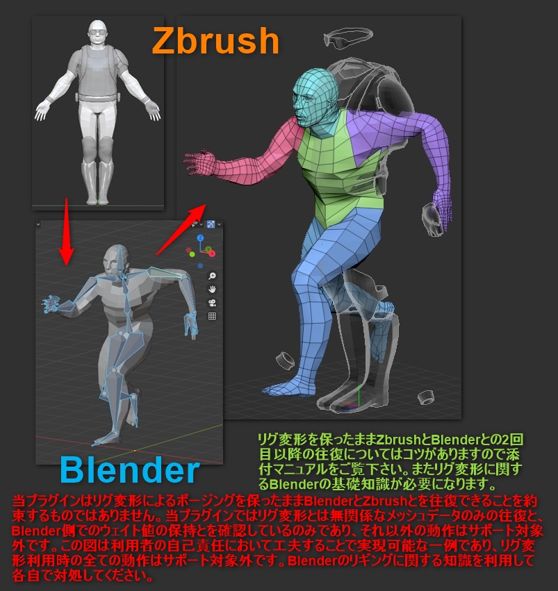 ZbrushとBlenderを連携させるZbrush用プラグイン「YT GoB アシストツール」(Windows専用)