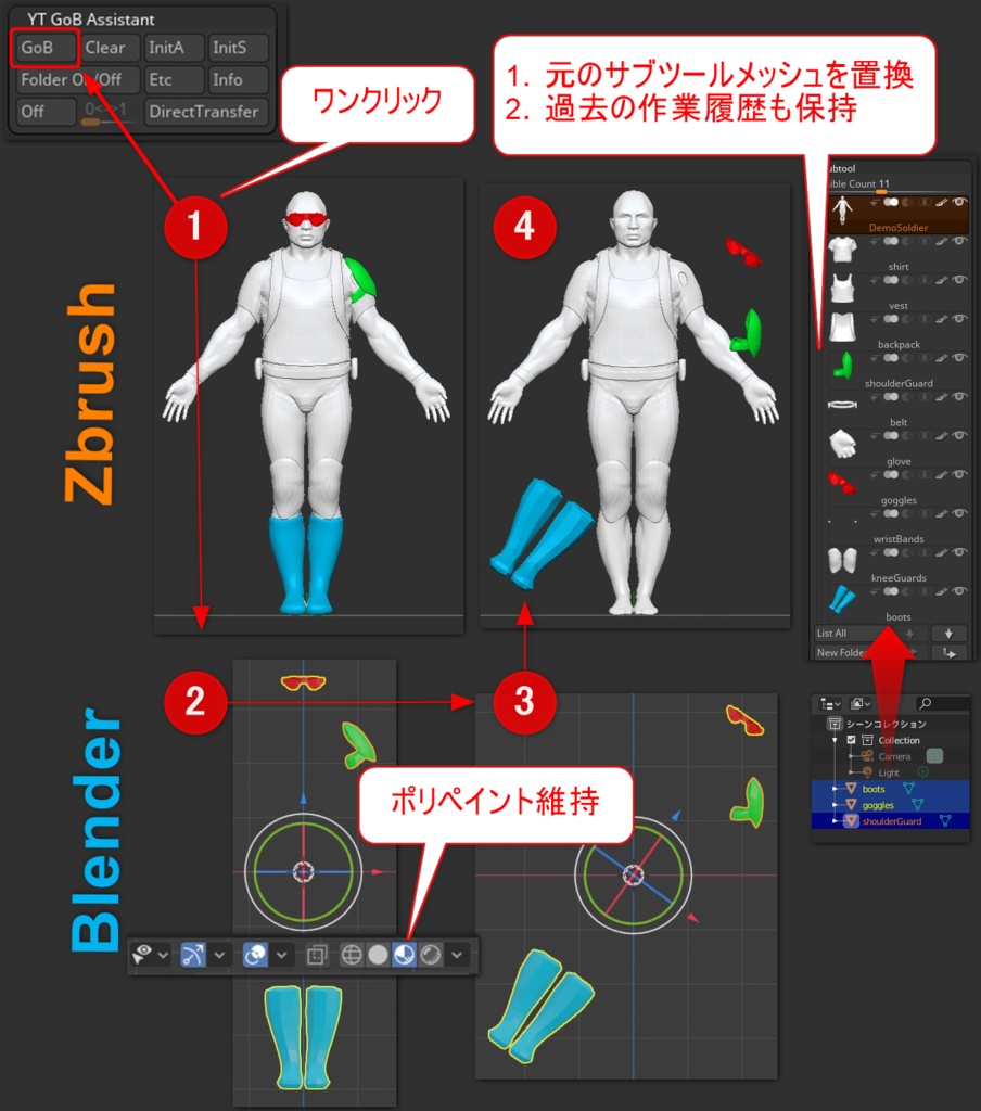 ZbrushとBlenderを連携させるZbrush用プラグイン「YT GoB アシストツール」(Windows専用)