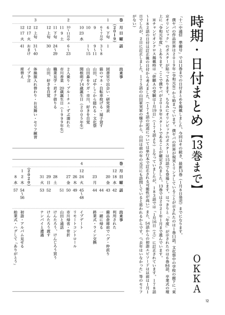 【冊子版】僕ヤバ情報考察『十二中通信 第2号』