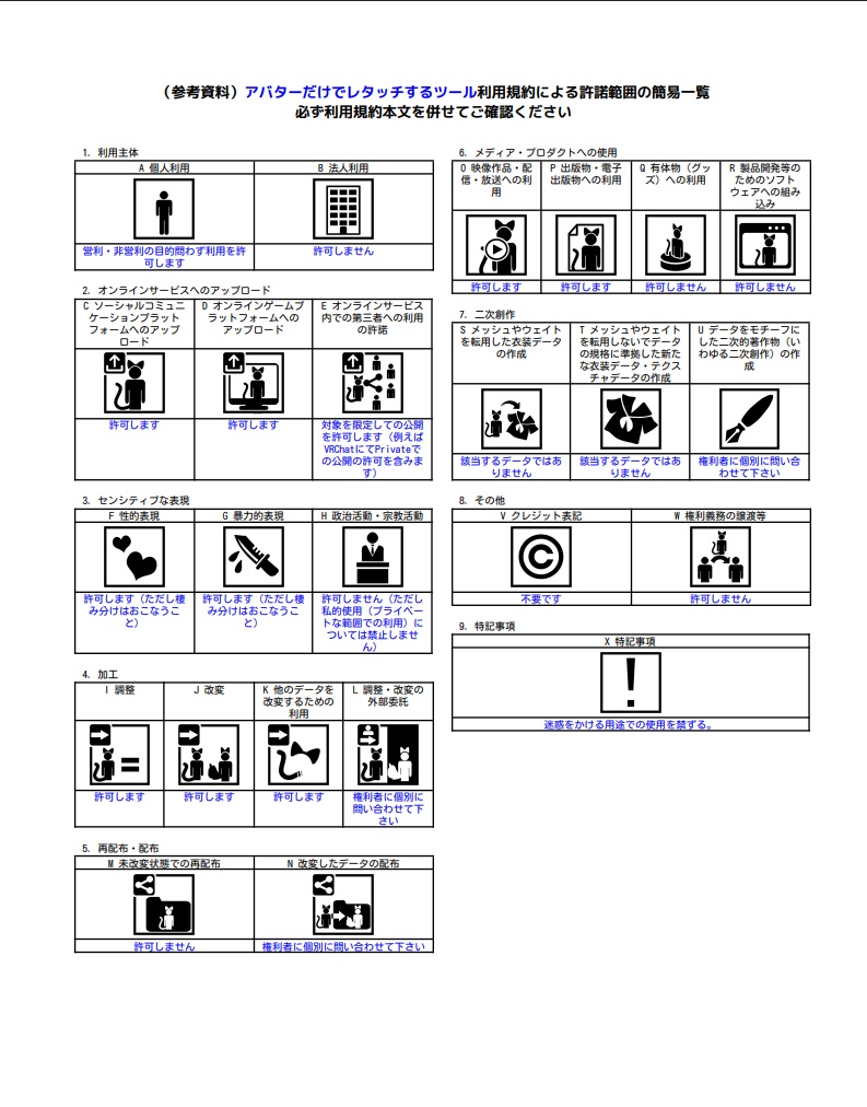 アバターだけでレタッチもどきをするギミック