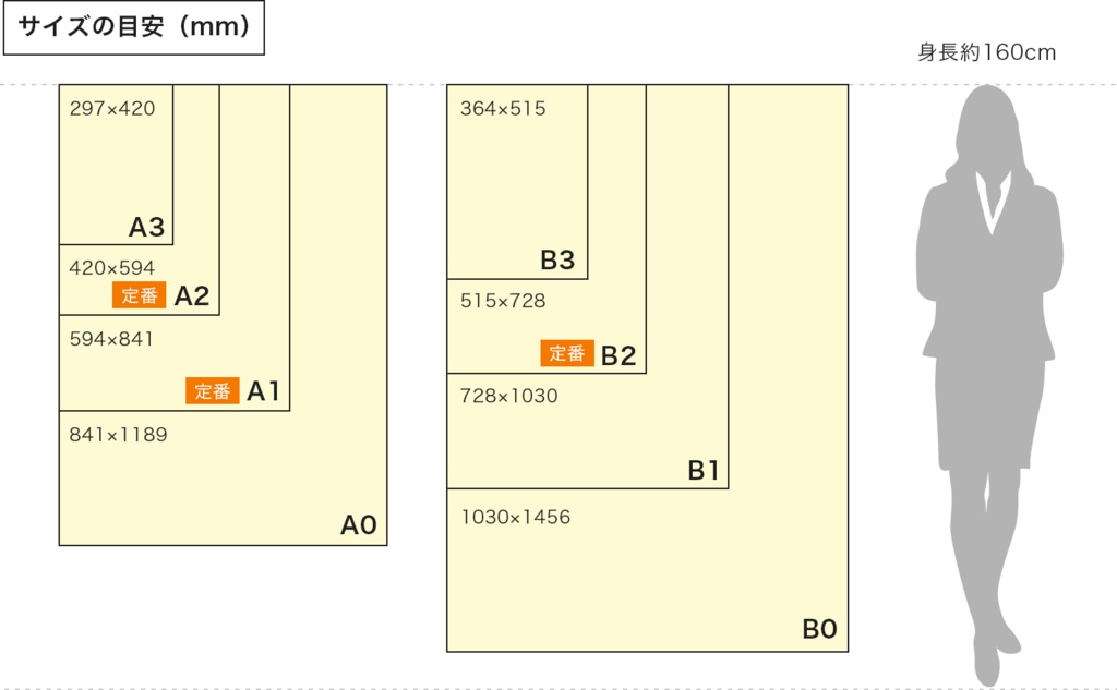 ๑ƕ生誕記念ポスター💙
