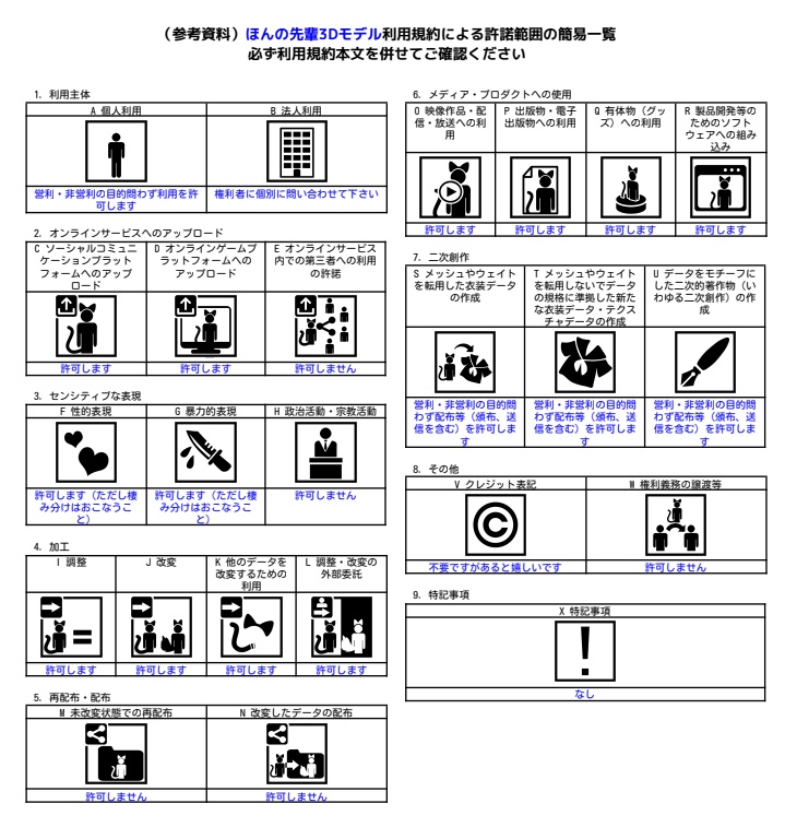 ほんの先輩 オリジナル3Dモデルアバター Muscle Male Avatar HONNO