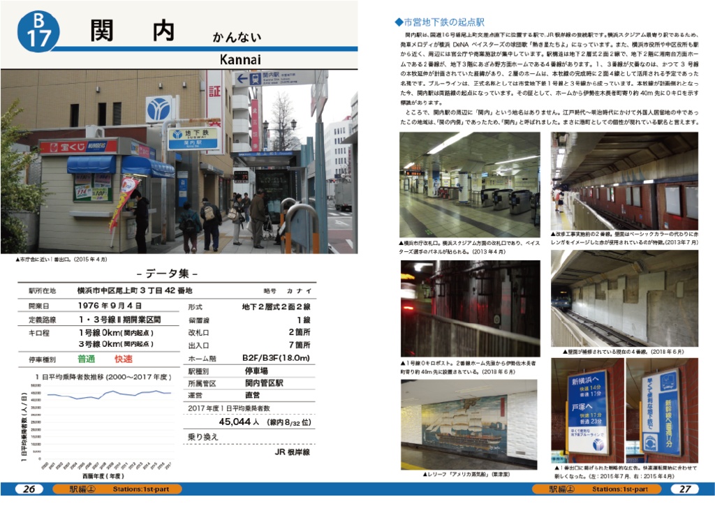 徹底解剖!横浜市営地下鉄(3)サイン・駅編㊤