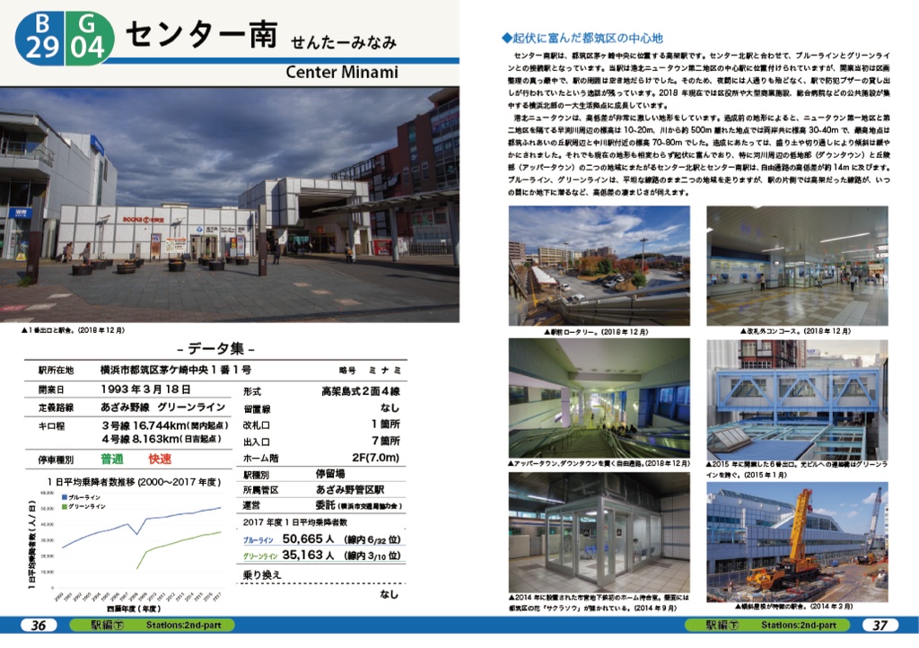徹底解剖!横浜市営地下鉄(4)駅編㊦