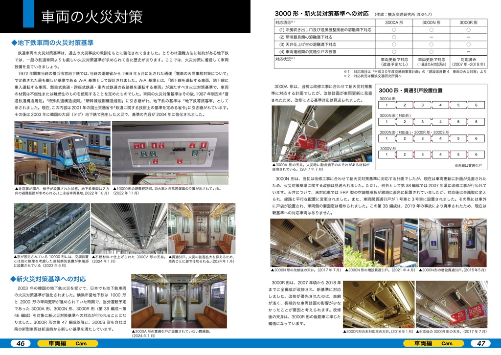 徹底解剖!横浜市営地下鉄ver.2(1)車両・撮影地編