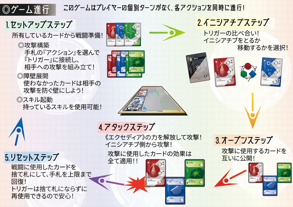 神気覚醒エクセディア