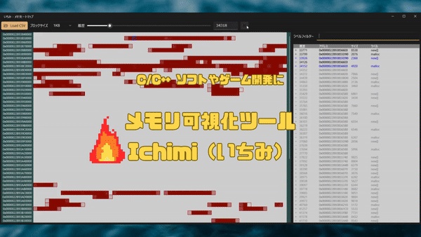 メモリ可視化ツール「Ichimi（いちみ）」β版