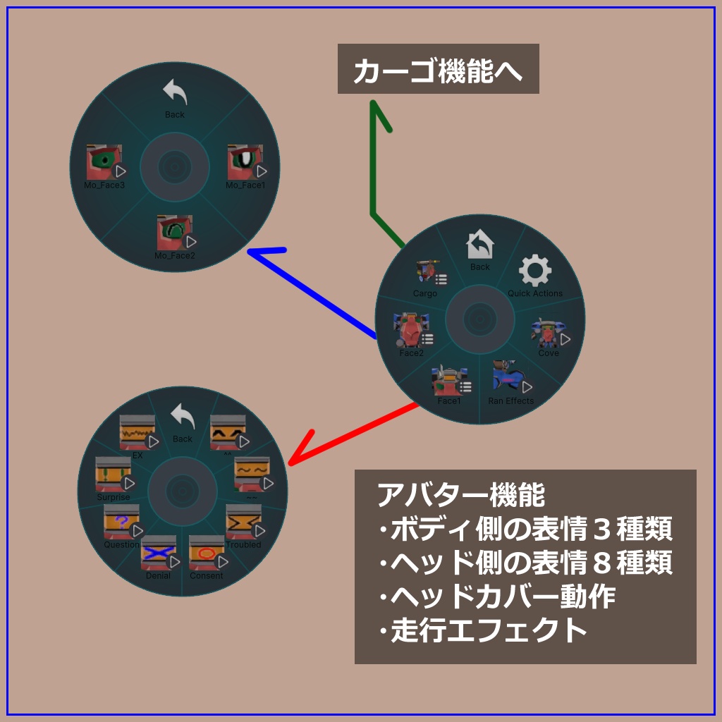 「長距離移動用ロイド:ウキッキース」