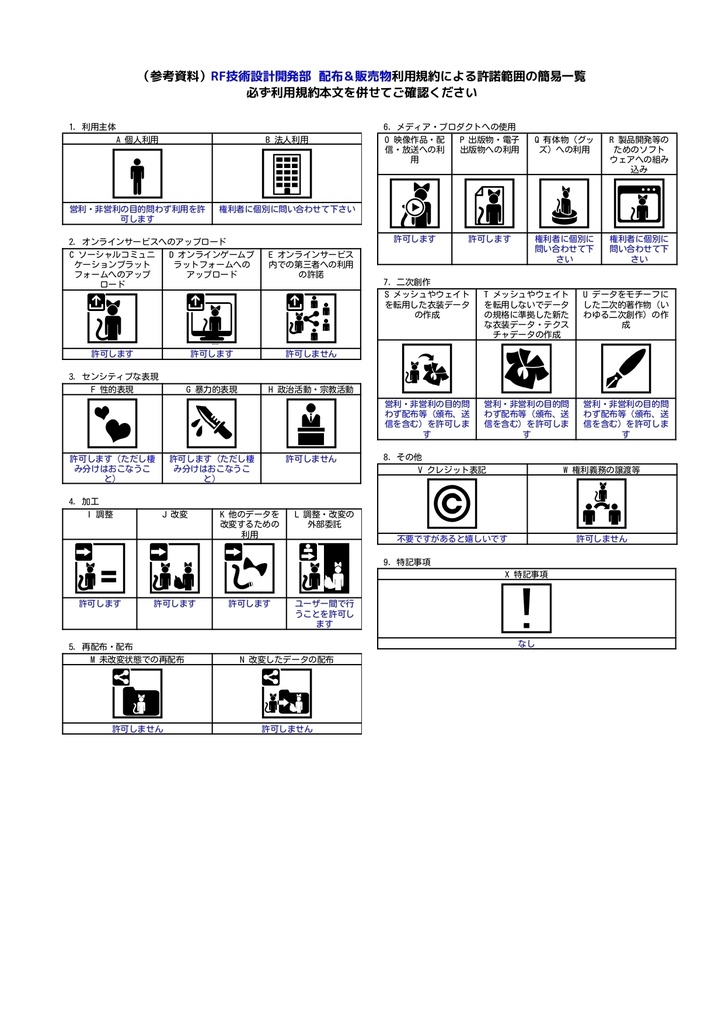 「素体ロイド：機構化兵士汎用素体」 - RF技術設計開発部 - 3/3
