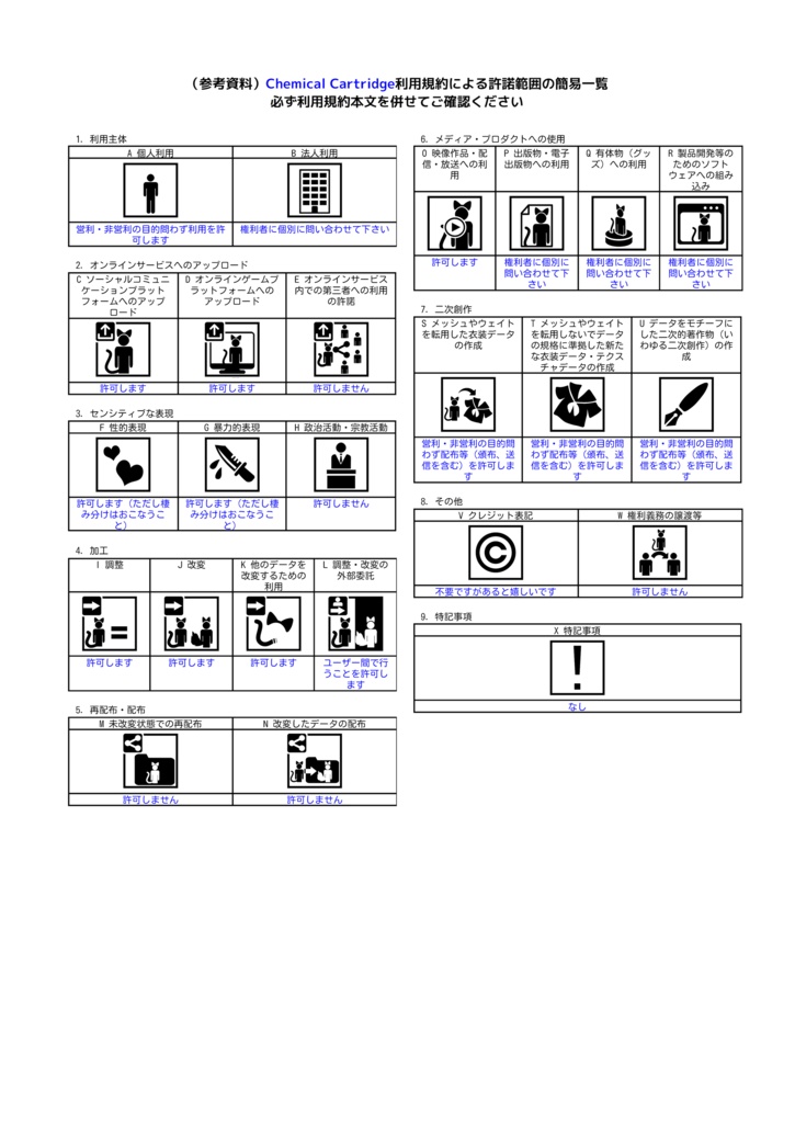 【VRChat想定3Dモデル】ガスマスク -Chemical Cartridge-
