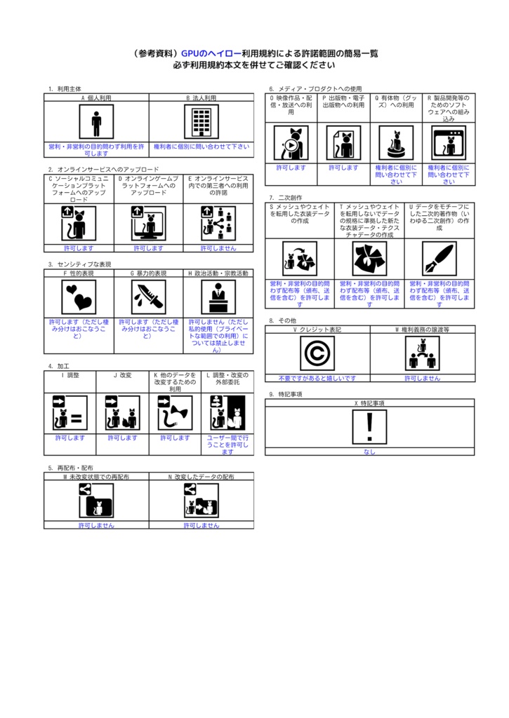 【VRChat想定】GPUのヘイロー