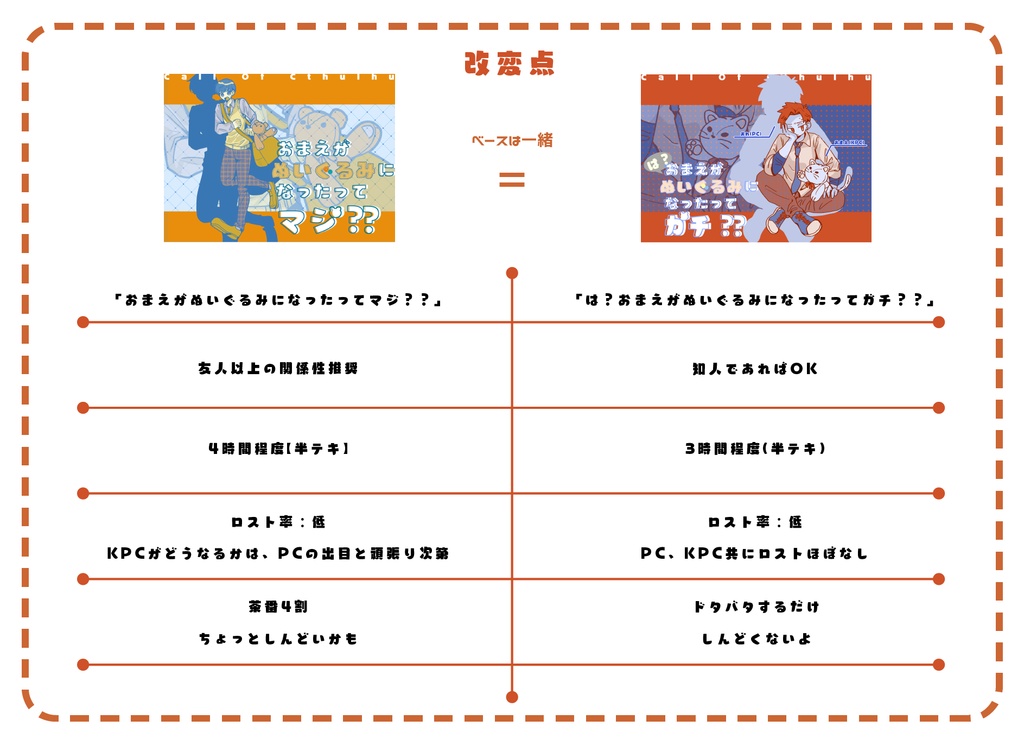 CoCシナリオ「は?おまえがぬいぐるみになったってガチ??」