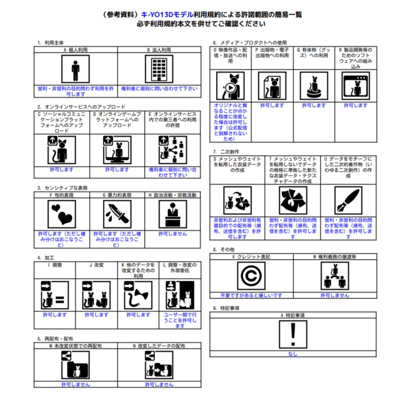 【無料版あり】【オリジナル3Dモデル】キ-YO1