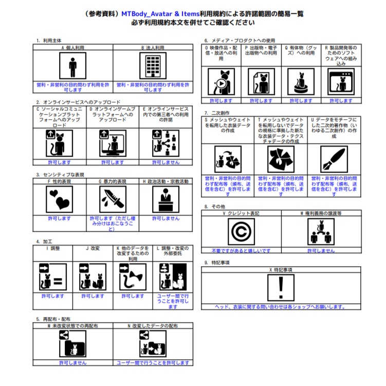 【MTBody】iu9【VRChat想定アバター】