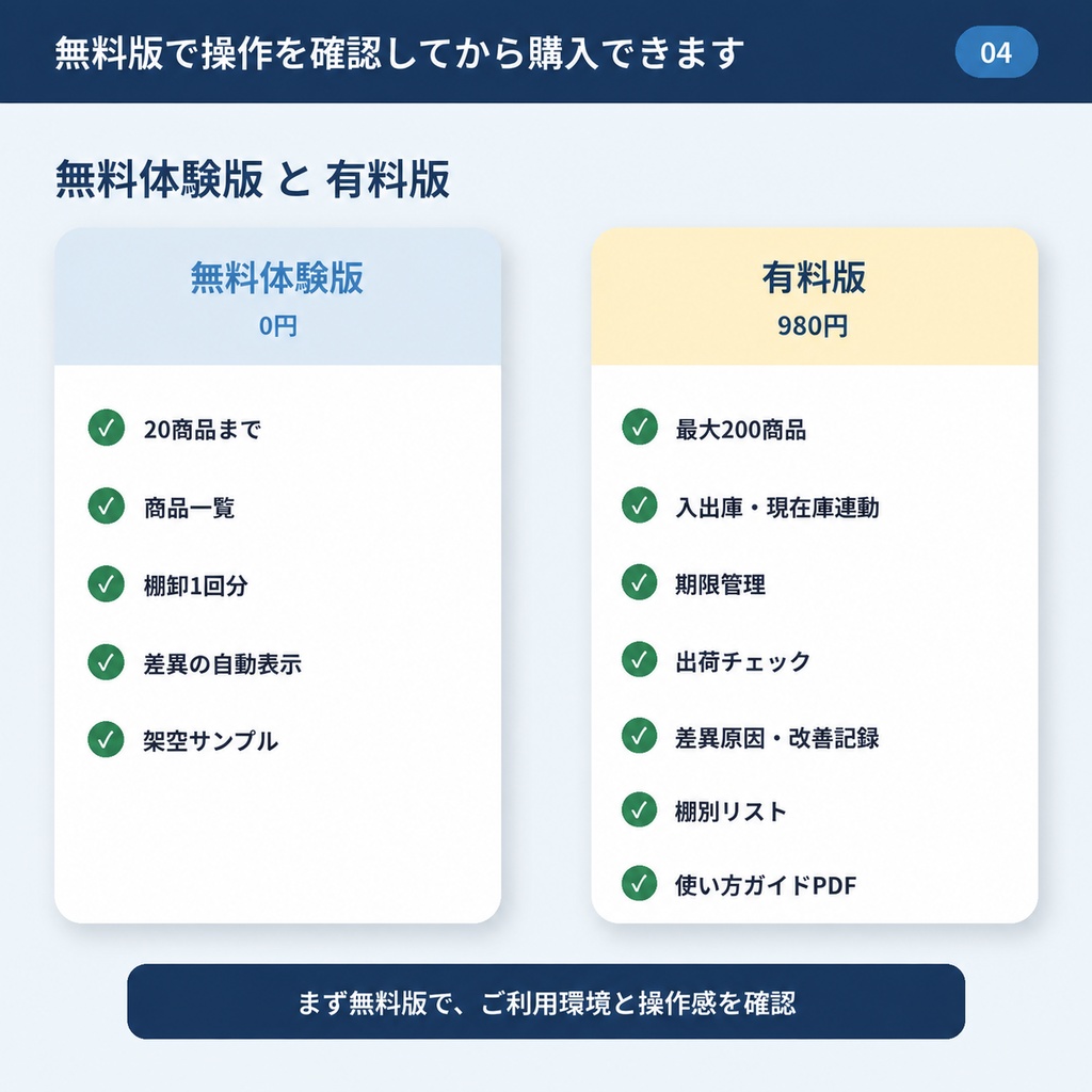 【無料】在庫・棚卸差異テンプレート|20商品・Excel体験版