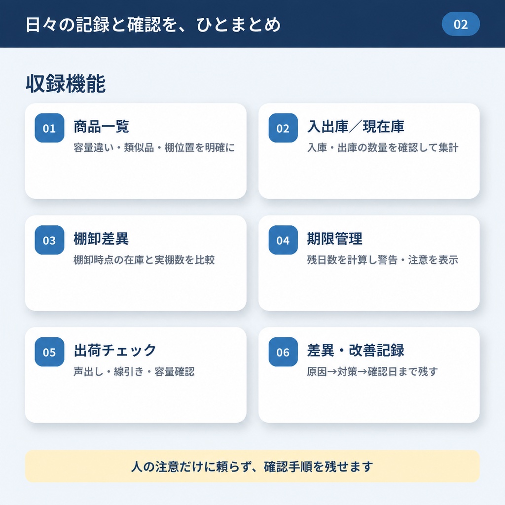 在庫・出荷ミス防止キット|200商品・10シート・使い方PDF付き