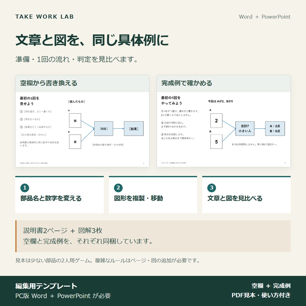 【自作ゲーム作者向け】説明書と「最初の1回」図解セット|Word・PowerPoint